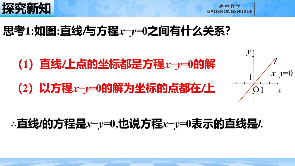 人教B版高中数学选修1 2-4《曲线与方程》课件第5页