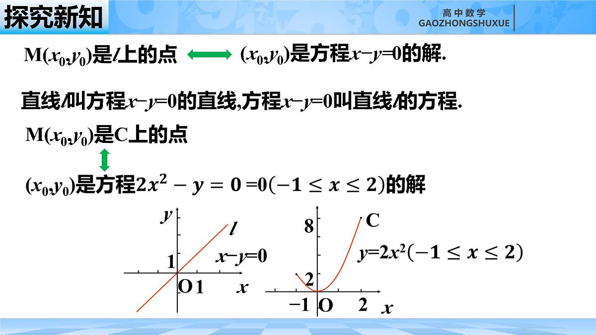 人教B版高中数学选修1 2-4《曲线与方程》课件第7页