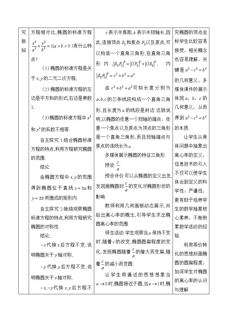 人教B版高中数学选修1 2-5-1《椭圆的几何性质》-教学设计第2页