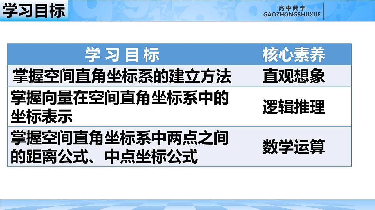 人教B版高中数学选修1 1-1-3《空间直角坐标系和空间向量坐标的应用》课件第6页