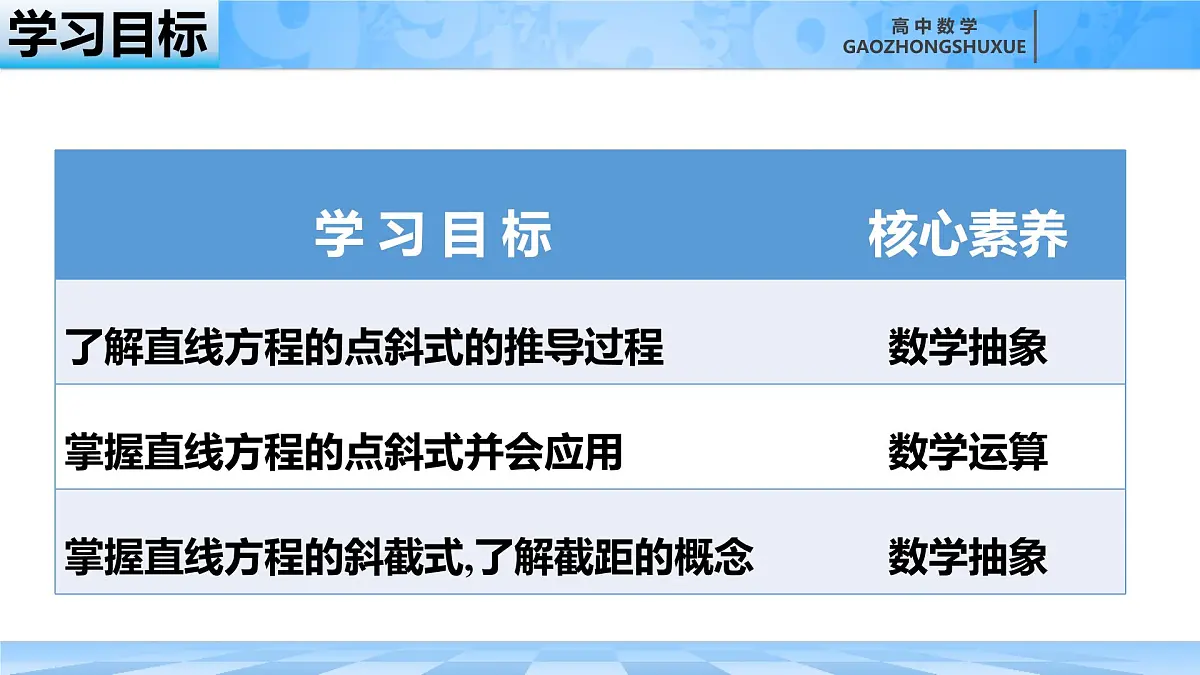 人教B版高中数学选修1 2-2-2《直线的点斜式方程与斜截式方程》课件第3页