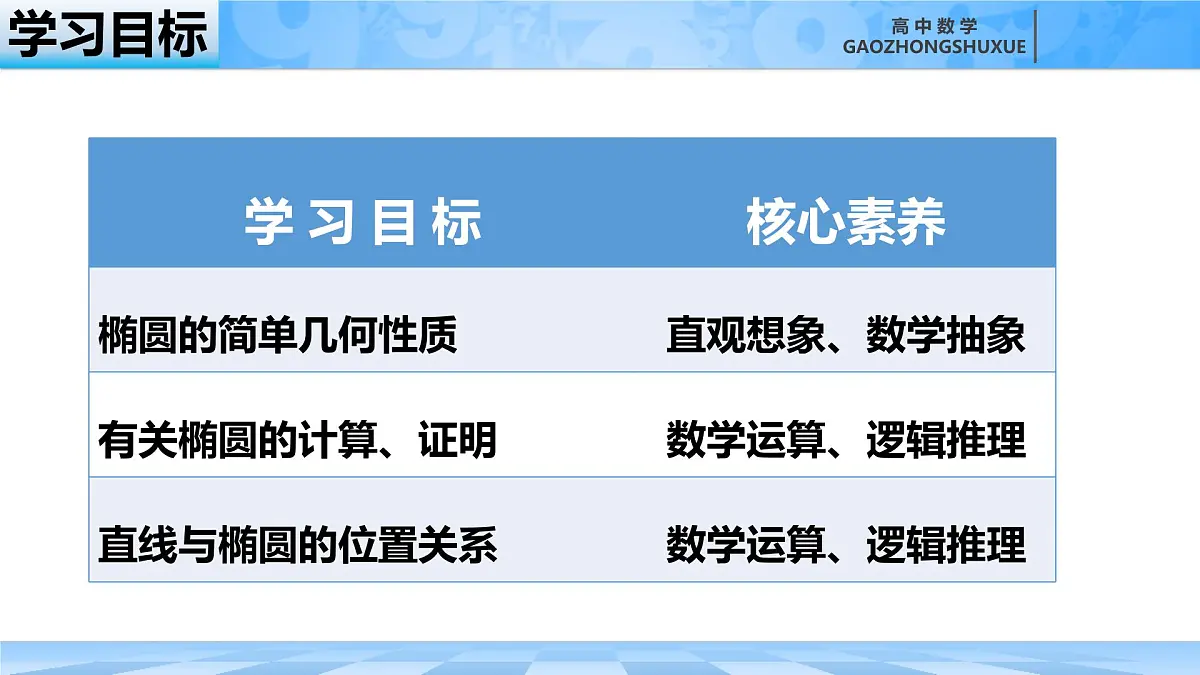 人教B版高中数学选修1 2-5-2《椭圆的简单几何性质---第一课时》课件第3页