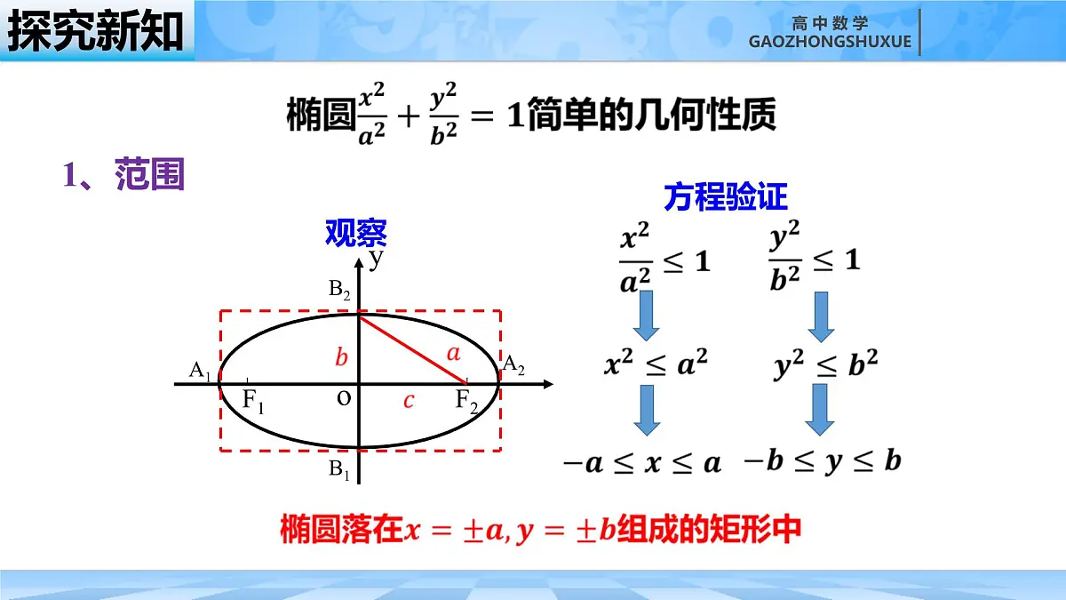 人教B版高中数学选修1 2-5-2《椭圆的简单几何性质---第一课时》课件第5页