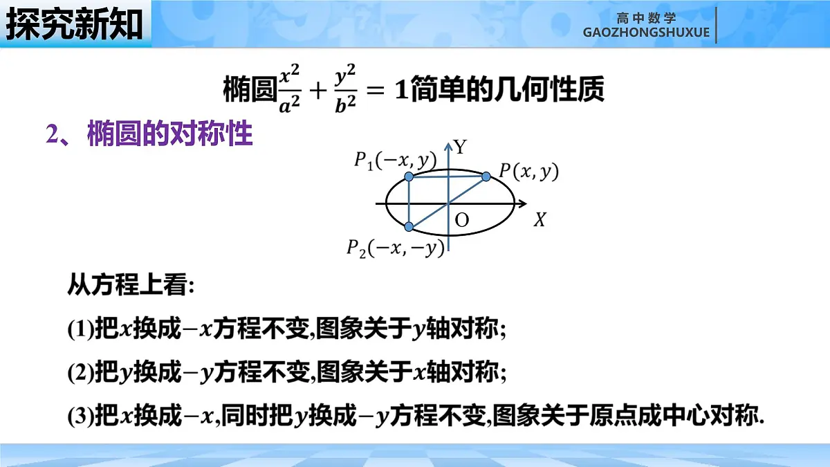 人教B版高中数学选修1 2-5-2《椭圆的简单几何性质---第一课时》课件第7页