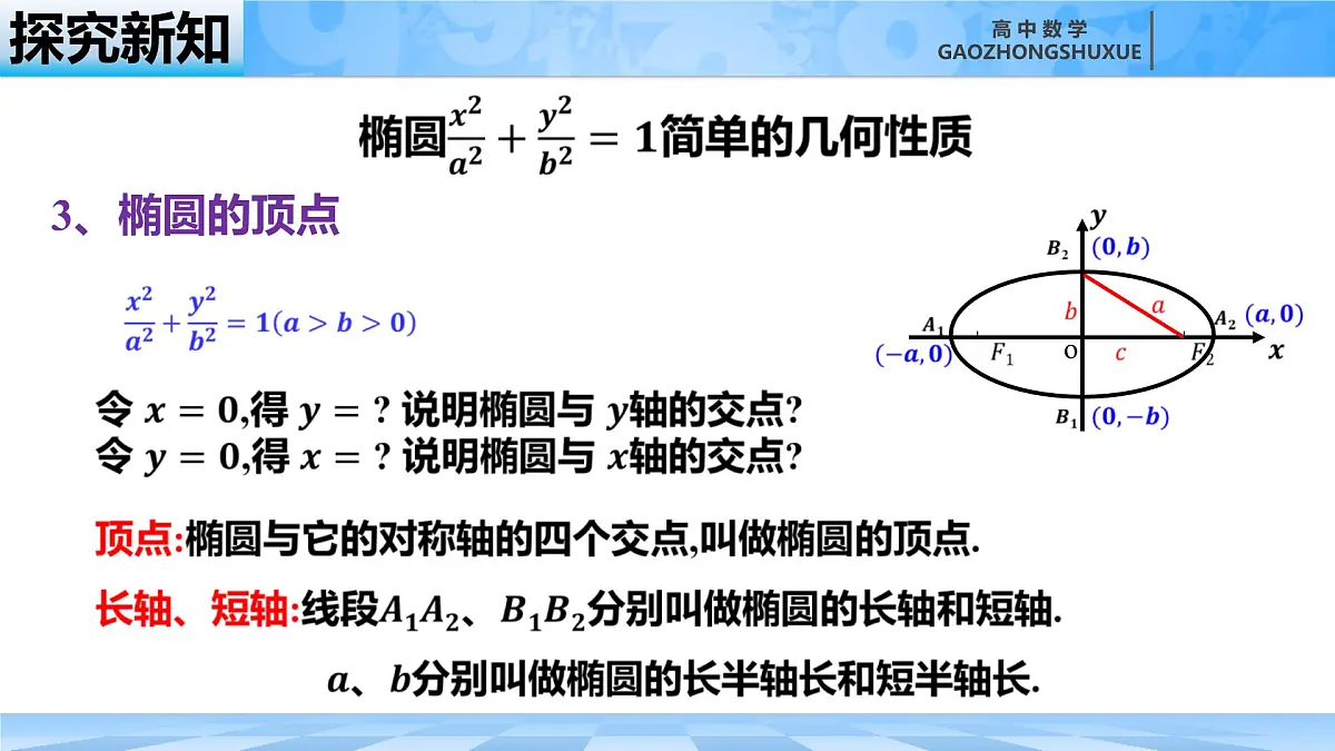 人教B版高中数学选修1 2-5-2《椭圆的简单几何性质---第一课时》课件第8页