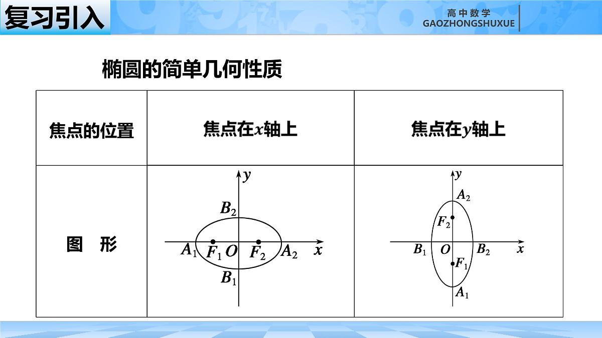 人教B版高中数学选修1 2-5-2《椭圆的简单几何性质---第二课时》课件第1页
