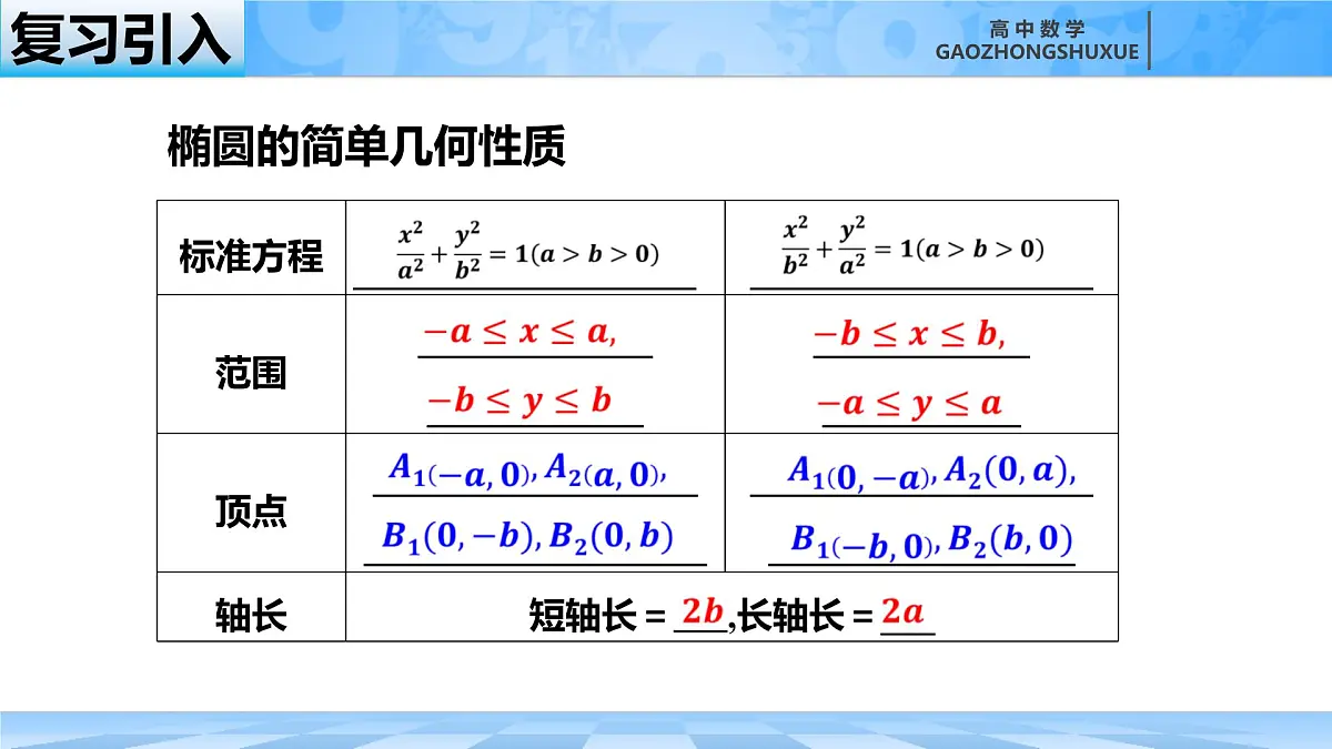 人教B版高中数学选修1 2-5-2《椭圆的简单几何性质---第二课时》课件第2页
