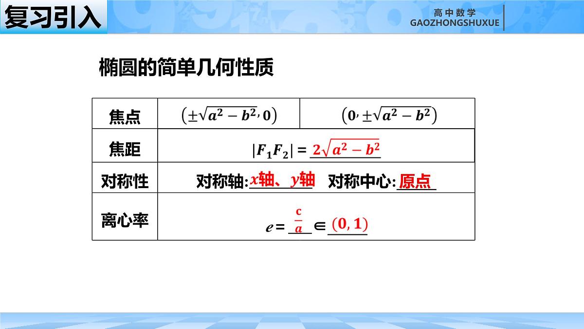 人教B版高中数学选修1 2-5-2《椭圆的简单几何性质---第二课时》课件第3页