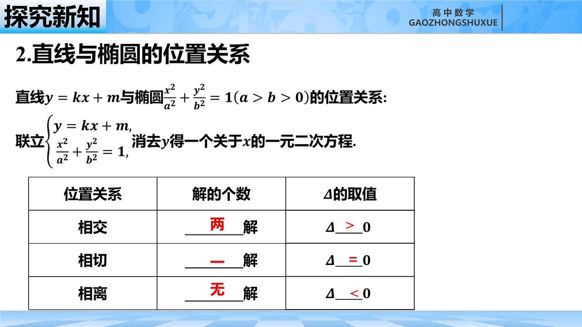 人教B版高中数学选修1 2-5-2《椭圆的简单几何性质---第二课时》课件第7页