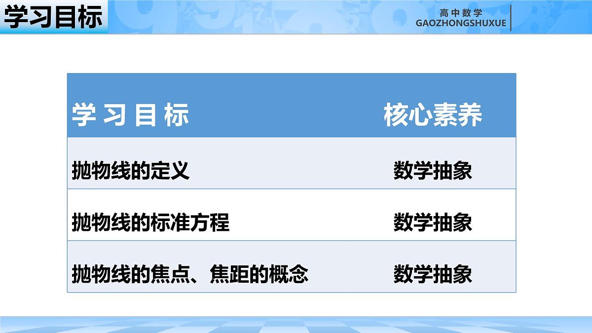 人教B版高中数学选修1 2-7-1《抛物线及其标准方程》课件第3页