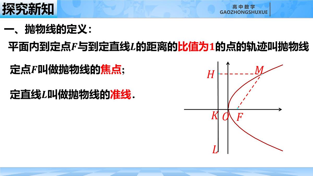 人教B版高中数学选修1 2-7-1《抛物线及其标准方程》课件第5页