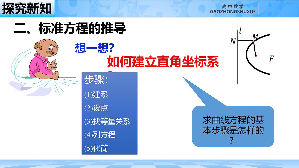 人教B版高中数学选修1 2-7-1《抛物线及其标准方程》课件第7页