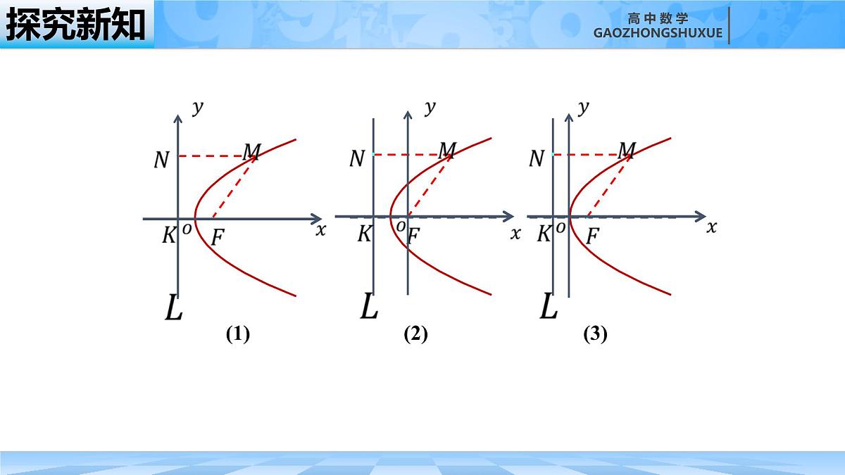 人教B版高中数学选修1 2-7-1《抛物线及其标准方程》课件第8页