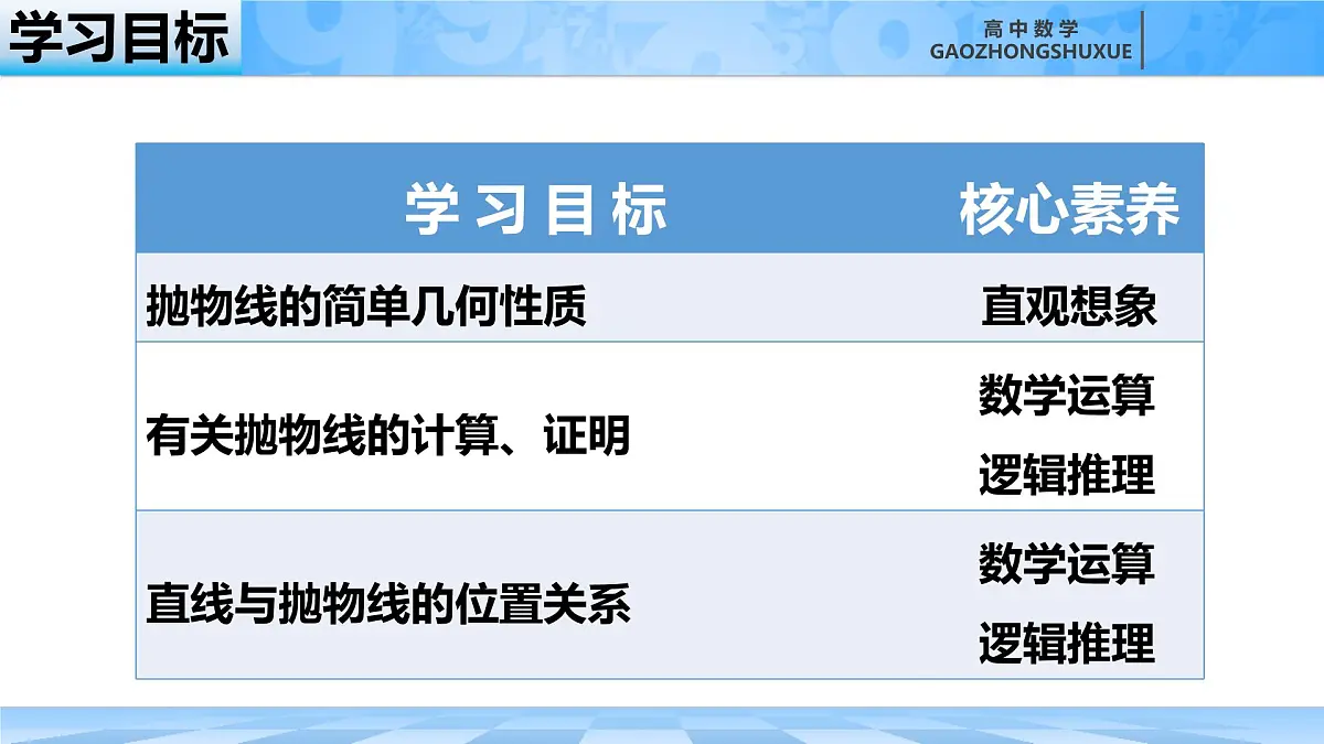 人教B版高中数学选修1 2-7-2《抛物线的简单几何性质---第一课时》课件第4页