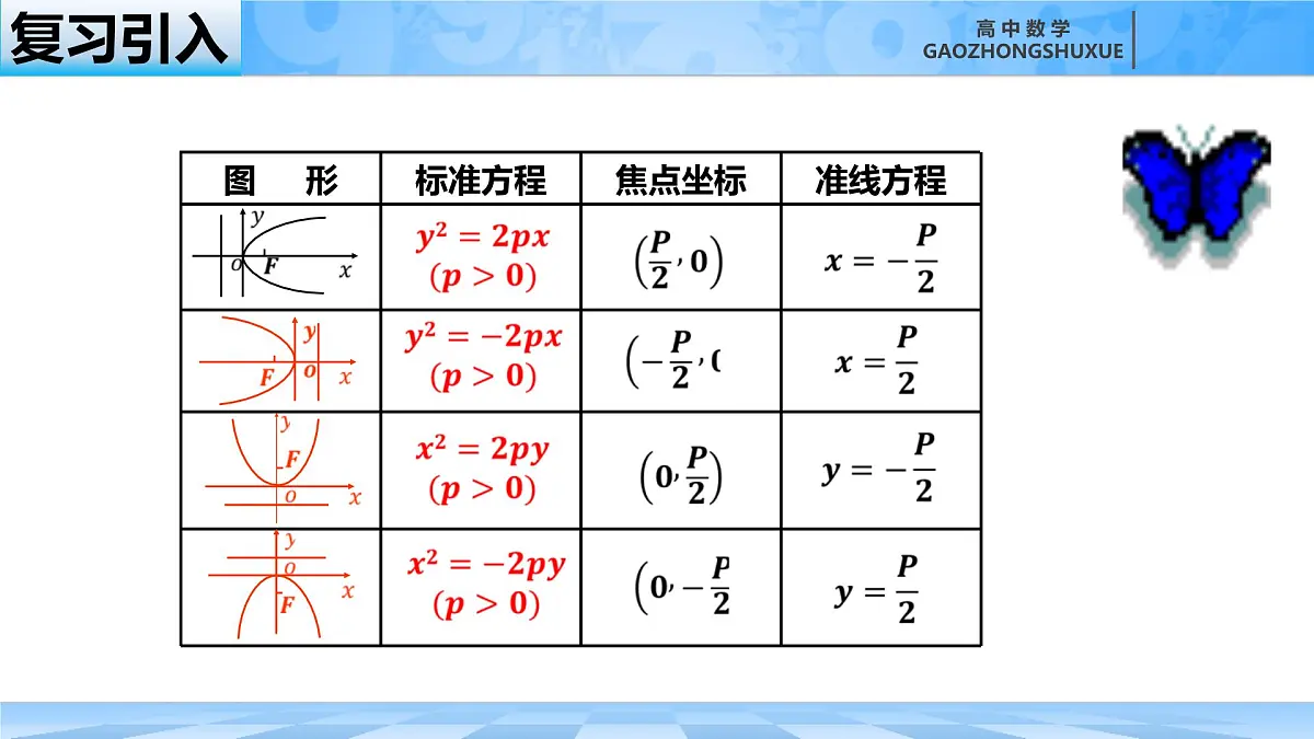 人教B版高中数学选修1 2-7-2《抛物线的简单几何性质---第二课时》课件第1页