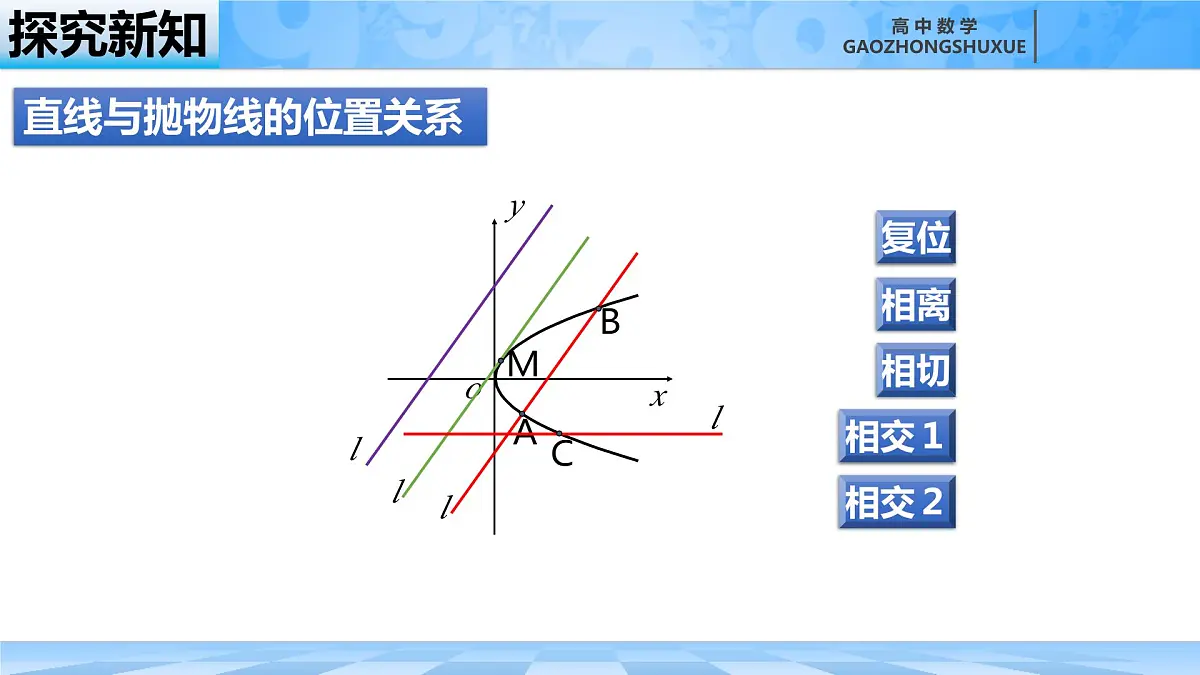 人教B版高中数学选修1 2-7-2《抛物线的简单几何性质---第二课时》课件第6页