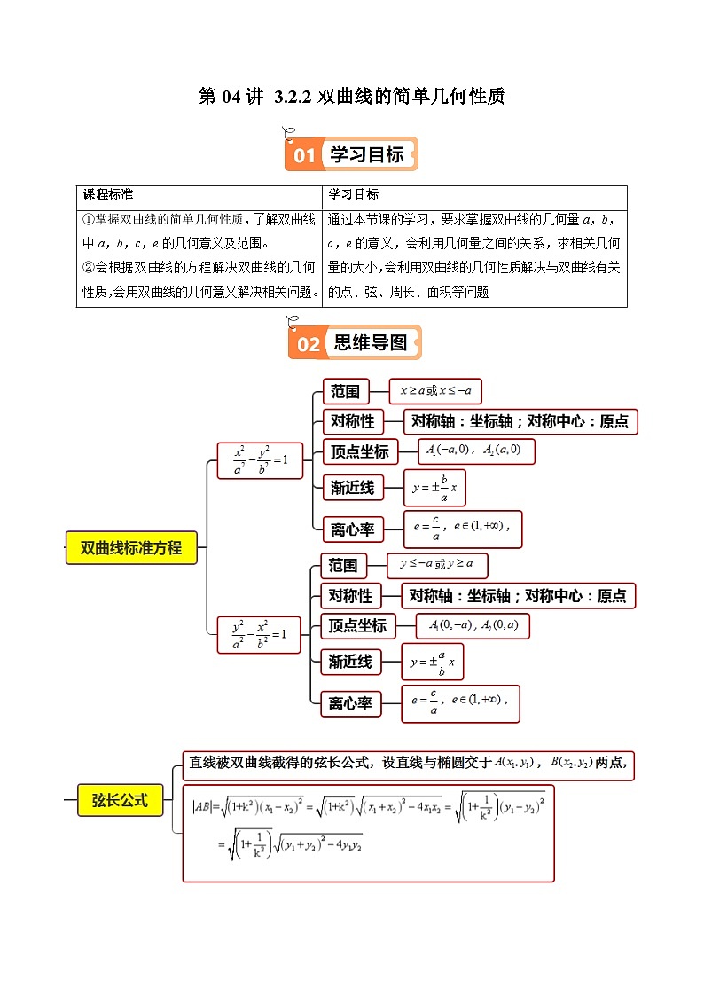 第04讲 3.2.2双曲线的简单几何性质（知识清单+12类热点题型讲练+分层强化训练）（解析版）第1页