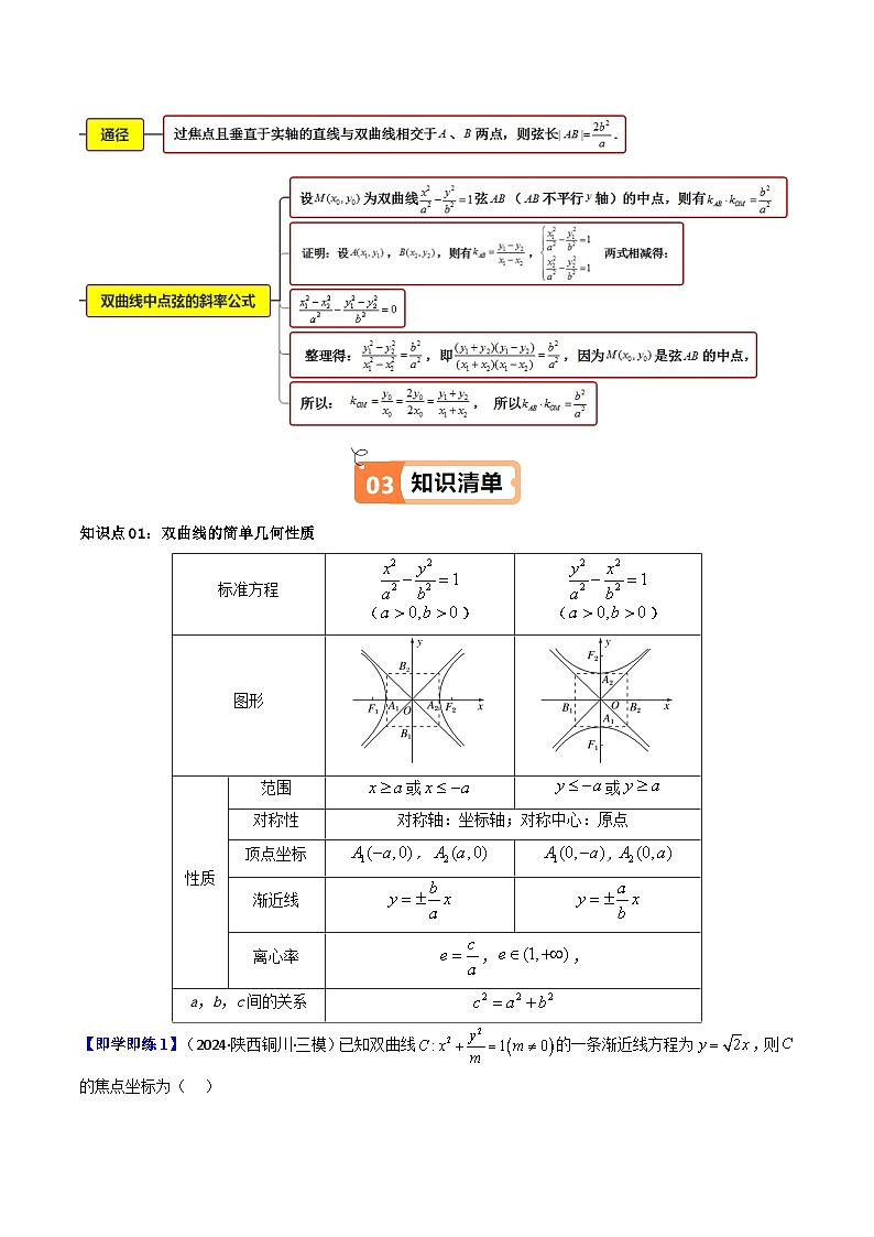 第04讲 3.2.2双曲线的简单几何性质（知识清单+12类热点题型讲练+分层强化训练）（解析版）第2页