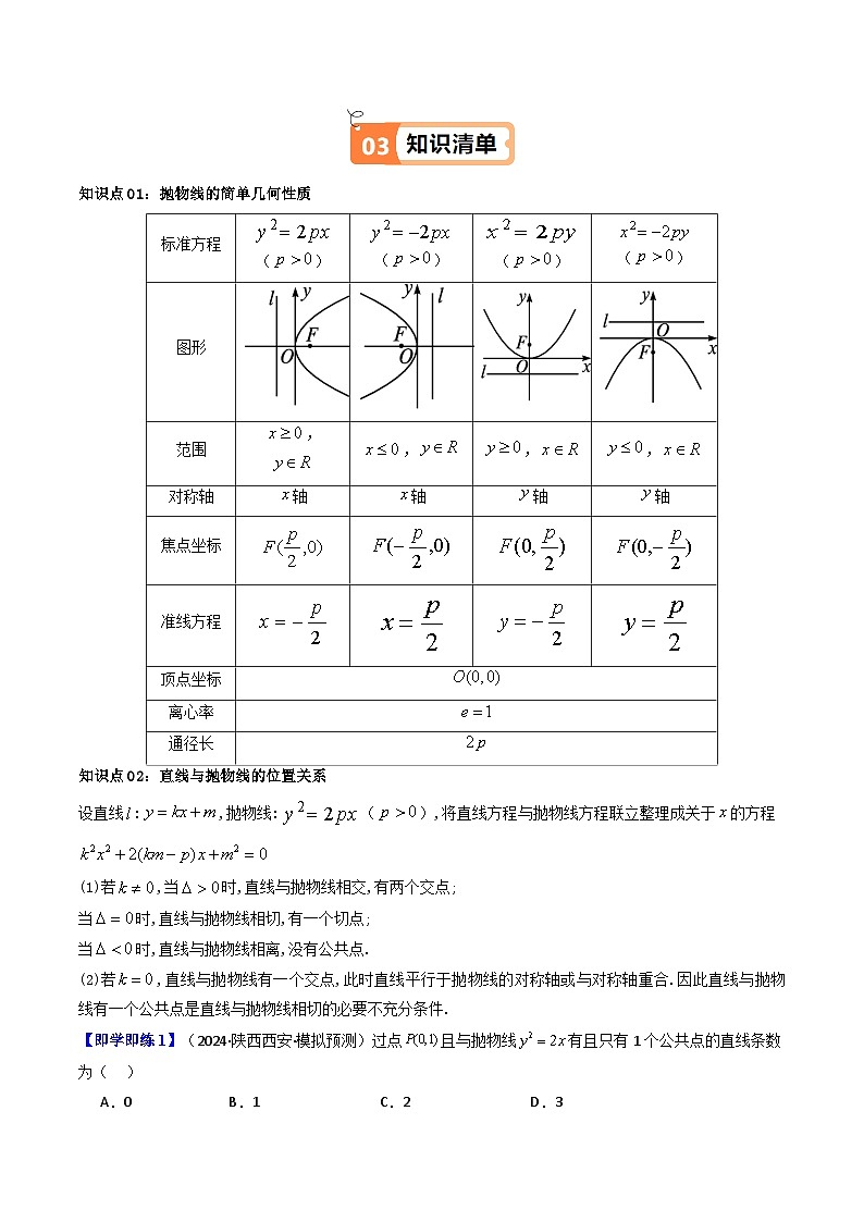 第06讲 3.3.2抛物线的简单几何性质（知识清单+8类热点题型讲练+分层强化训练）（解析版）第2页