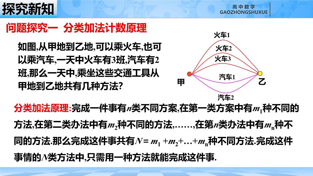人教B版高中数学选修2 3-1-1《基本计数原理》课件第6页