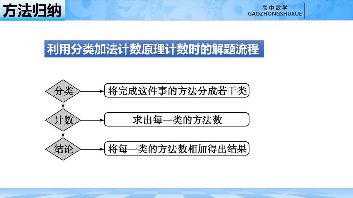 人教B版高中数学选修2 3-1-1《基本计数原理》课件第8页