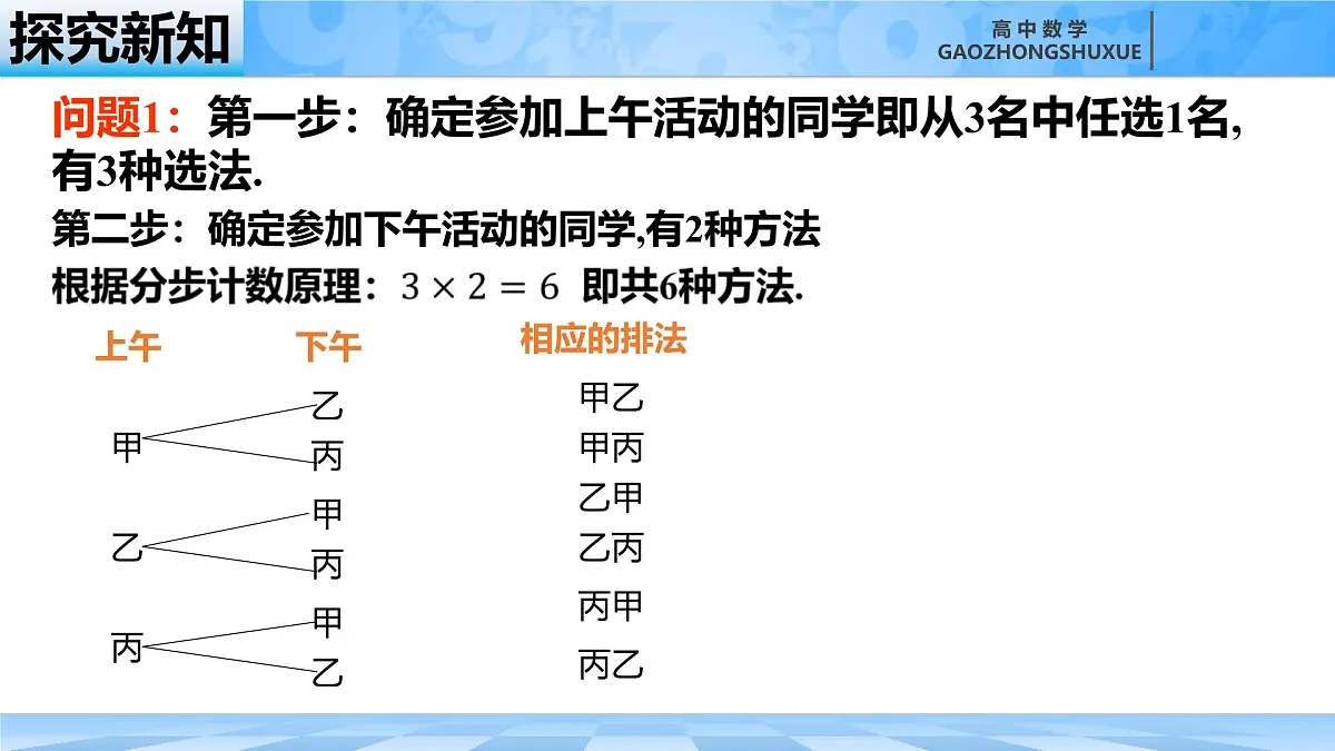 人教B版高中数学选修2 3-1-2《排列与排列数第一课时》课件第6页