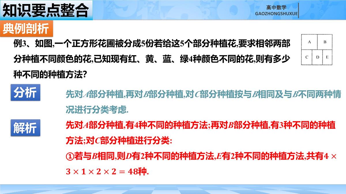 人教B版高中数学选修2 第三章《排列、组合、与二项式定理----归纳复习》课件第6页