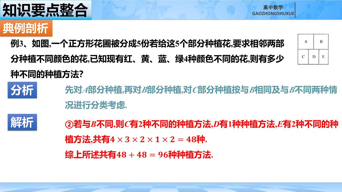 人教B版高中数学选修2 第三章《排列、组合、与二项式定理----归纳复习》课件第7页