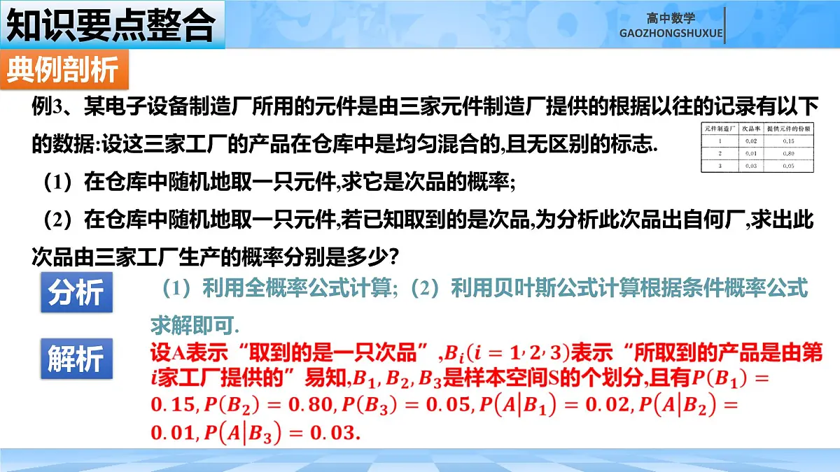 人教B版高中数学选修2 第四章《概率与统计---归纳复习》课件第7页