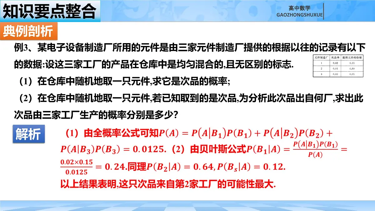 人教B版高中数学选修2 第四章《概率与统计---归纳复习》课件第8页