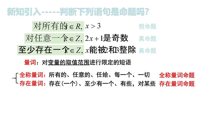人教A版（2019）高中数学必修第一册 1.5.1全称量词与存在量词课件第3页