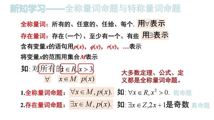 人教A版（2019）高中数学必修第一册 1.5.1全称量词与存在量词课件第5页