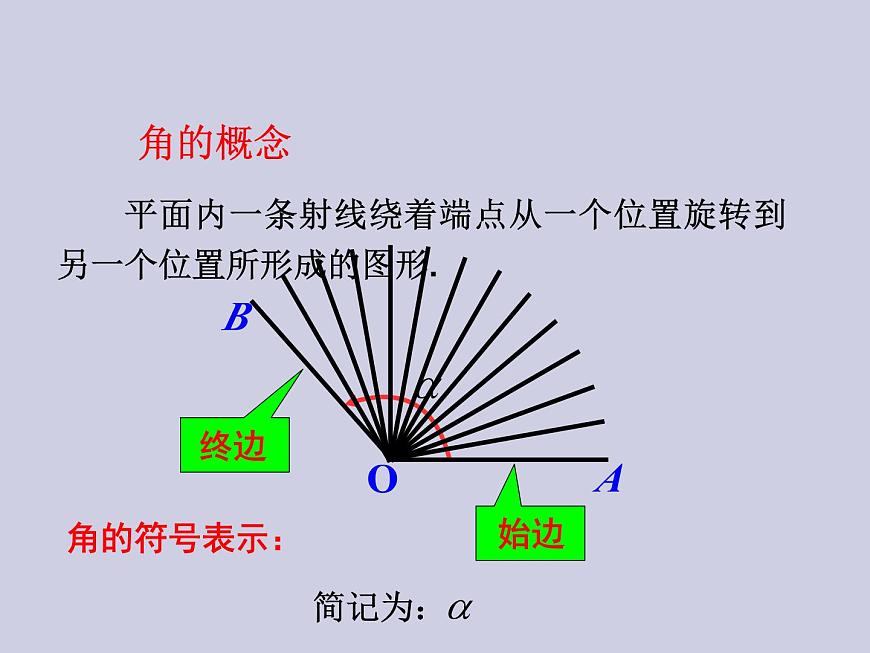 人教A版（2019）高中数学必修第一册 5.1任意角课件第8页
