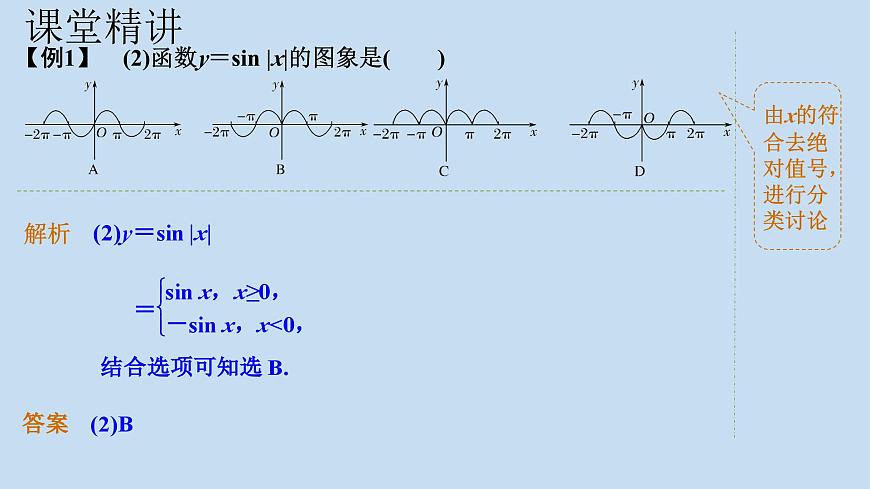人教A版（2019）高中数学必修第一册 5.4.1正弦函数、余弦函数的图象课件第4页