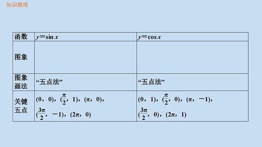 人教A版（2019）高中数学必修第一册 5.4.1正弦函数、余弦函数的图象课件第8页