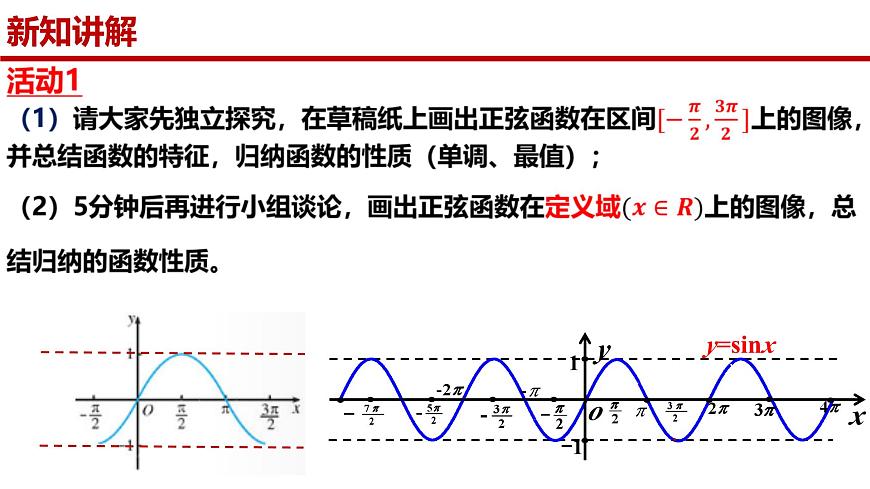 人教A版（2019）高中数学必修第一册 5.4.2正弦函数、余弦函数的性质（第二课时）课件第8页