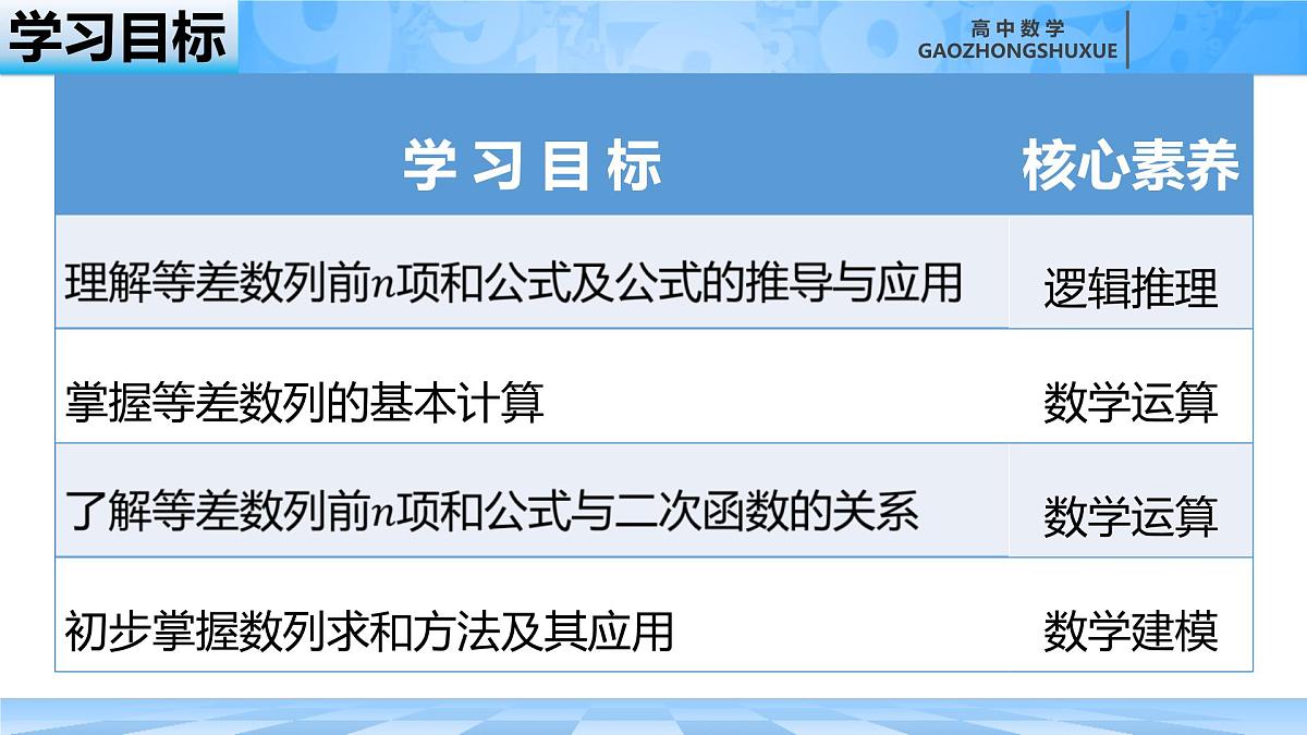 人教B版高中数学选修3 5-2-2《等差数列的前n项和---概念和公式》课件第3页