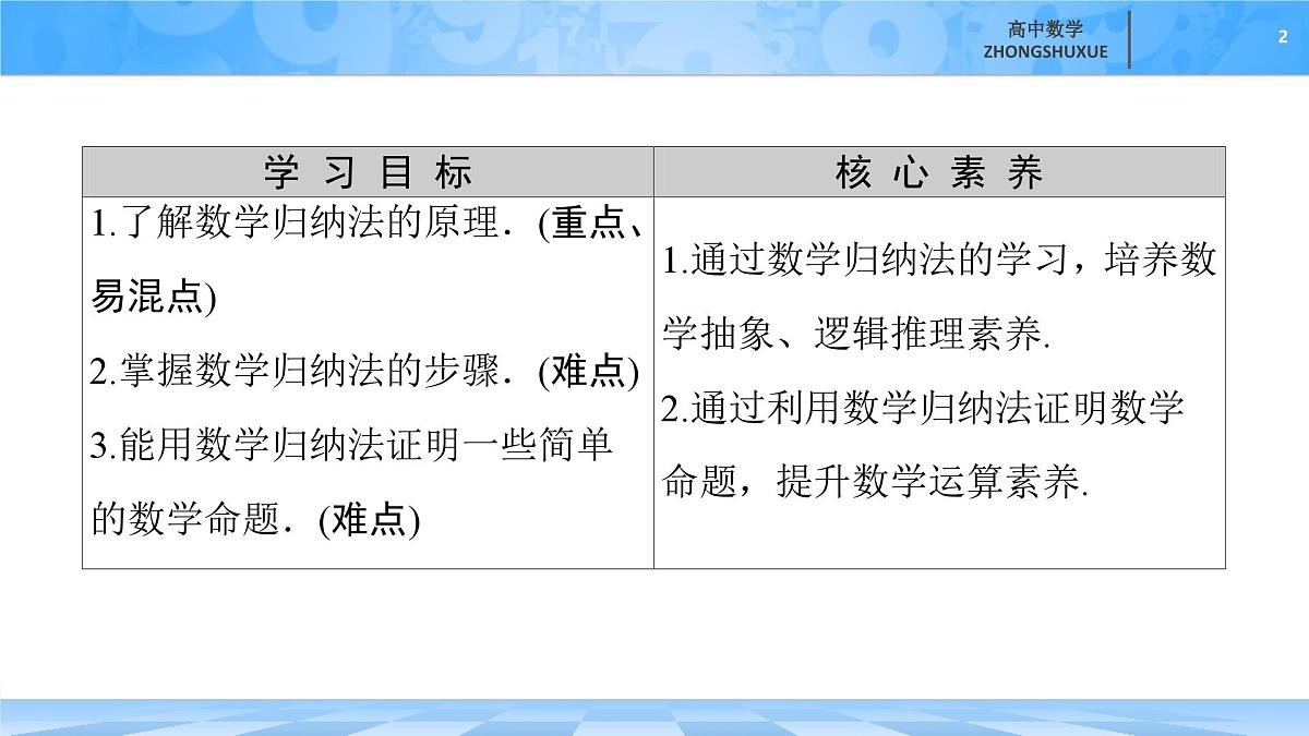 人教B版高中数学选修3 5-5《数学归纳法》 课件第2页