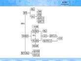 人教B版高中數(shù)學選修3 第五章《數(shù)列》復習課件