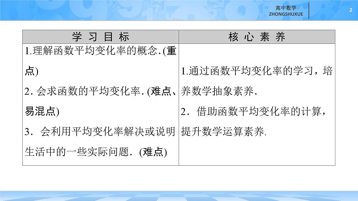 人教B版高中数学选修3 6-1-1《函数的平均变化率》 课件第2页