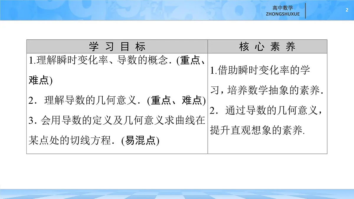 人教B版高中数学选修3 6-1-2《导数及其几何意义》 课件第2页
