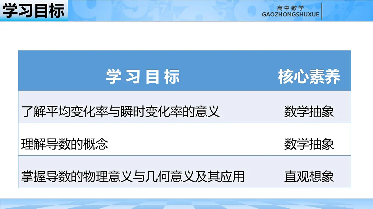 人教B版高中数学选修3 6-1-2《导数及其几何意义》课件第3页
