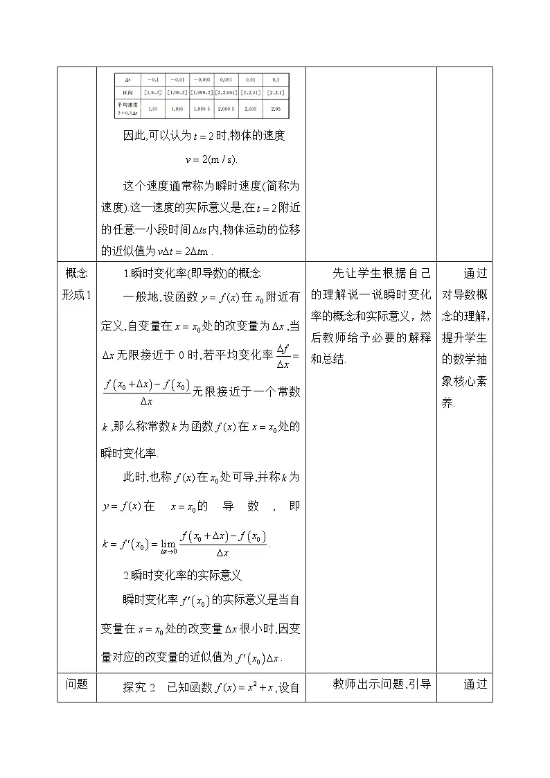 人教B版高中数学选修3 6-1-2《导数及其几何意义》教学设计第2页