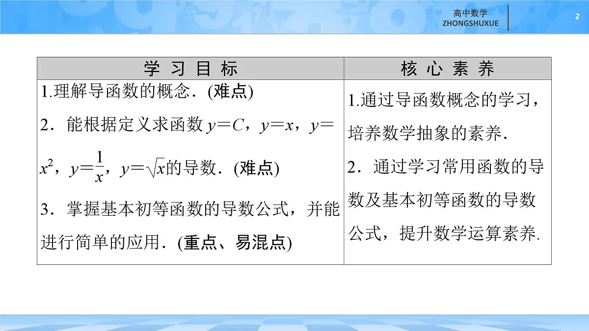 人教B版高中数学选修3 6-1-3《基本初等函数的导数》 课件第2页