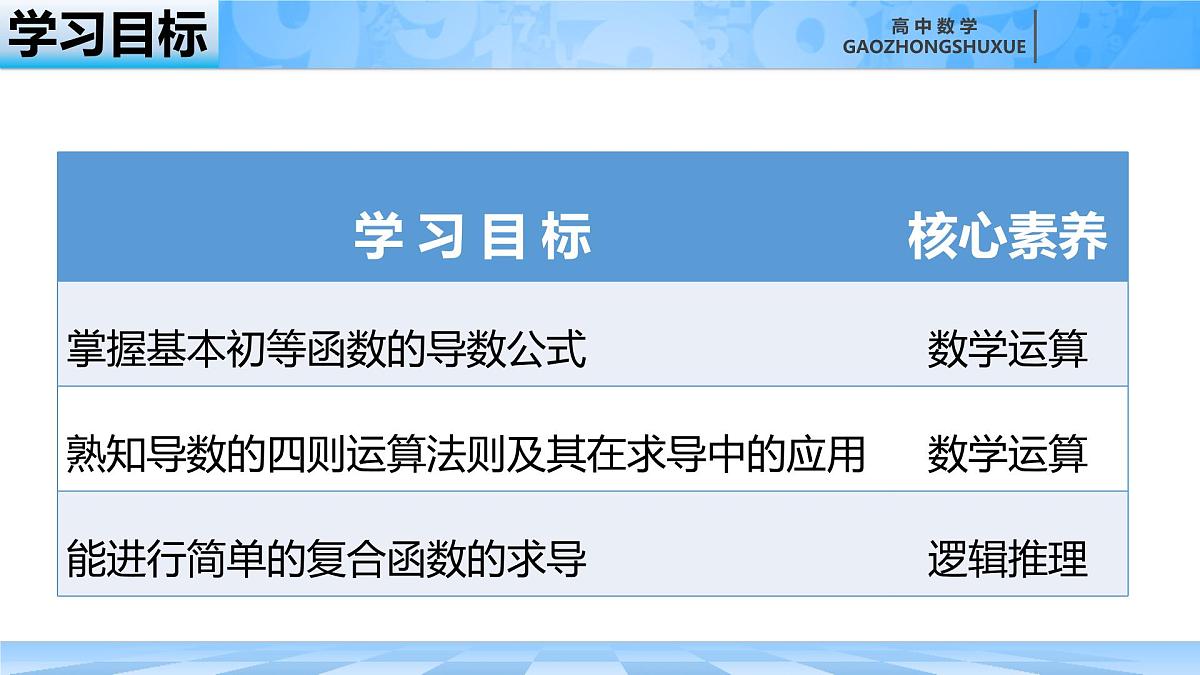 人教B版高中数学选修3 6-1-3《基本初等函数的导数及导数的运算法则》课件第4页