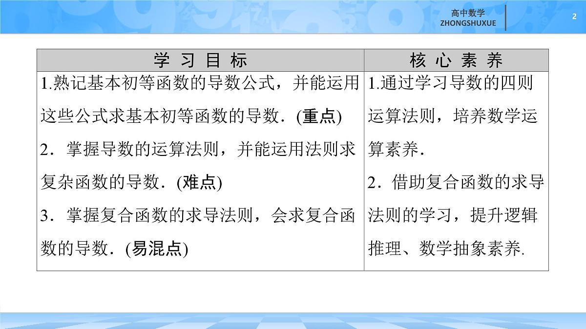 人教B版高中数学选修3 6-1-4《求导法则及其应用》 课件第2页