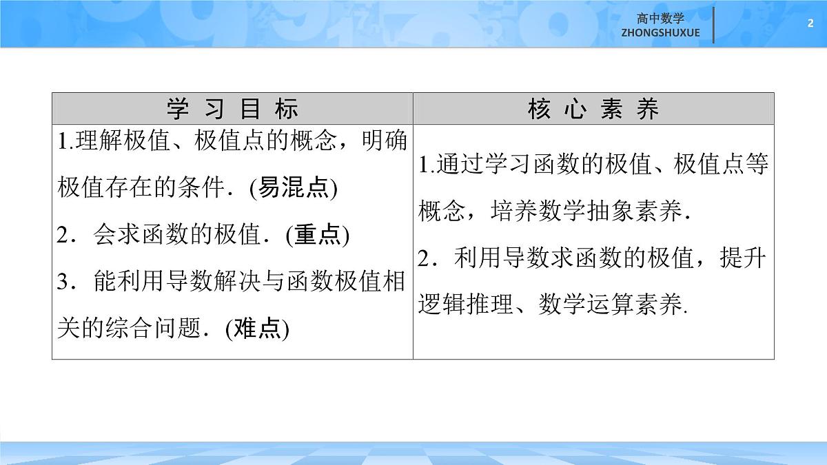 人教B版高中数学选修3 6-2-2《第1课时　函数的导数与极值》课件第2页
