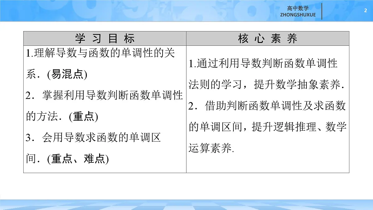 人教B版高中数学选修3 6-2-1《导数与函数的单调性》-课件第2页