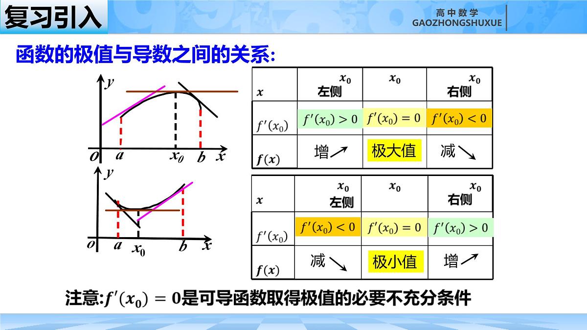 人教B版高中数学选修3 6-2-2《利用导数研究函数的性质---函数的最值》课件第1页