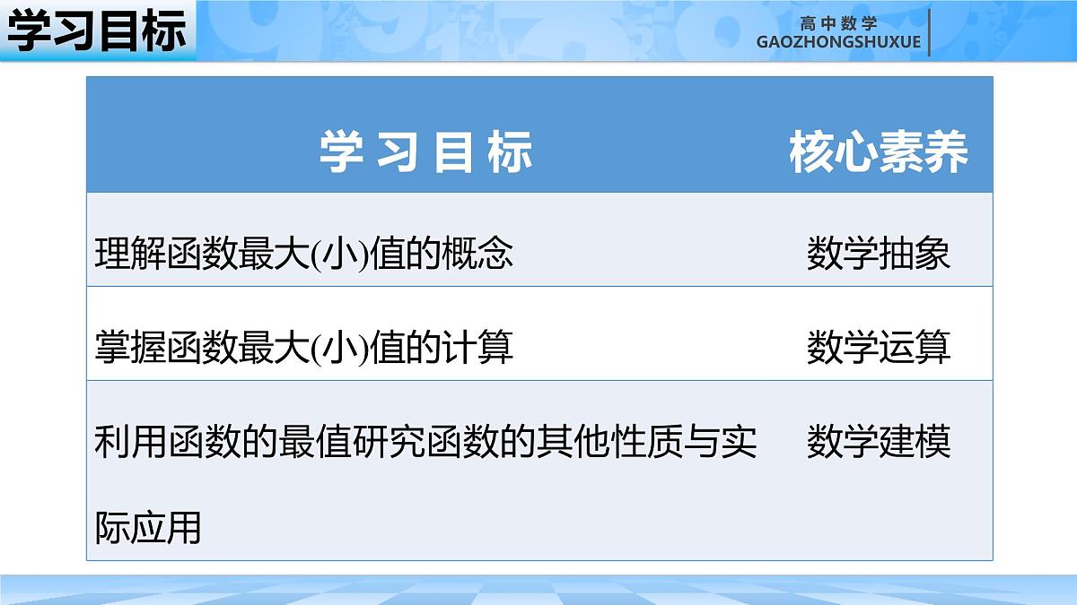 人教B版高中数学选修3 6-2-2《利用导数研究函数的性质---函数的最值》课件第5页